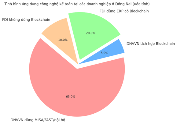 Blockchain