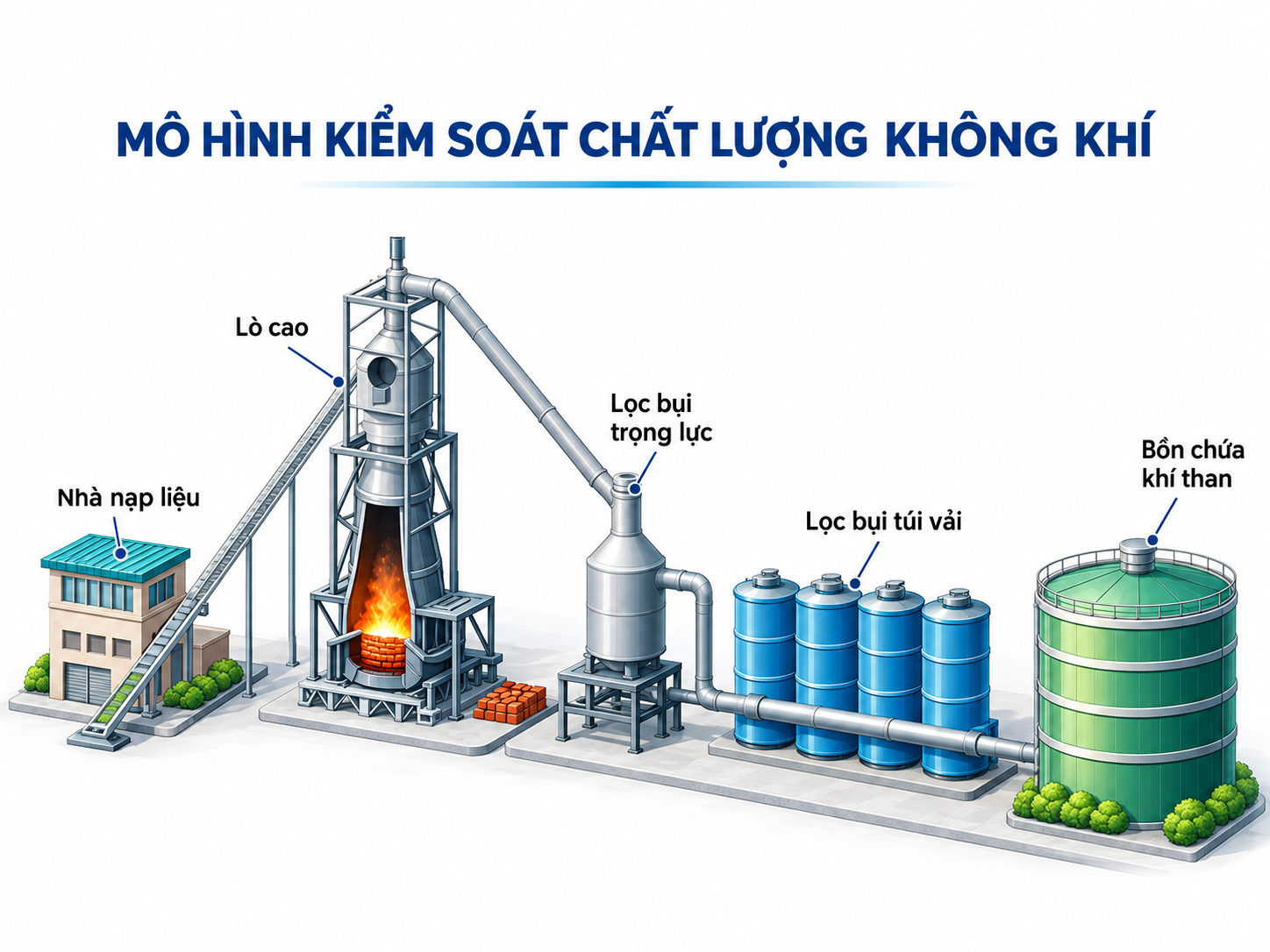 Quản trị carbon từ dữ liệu đến sản phẩm