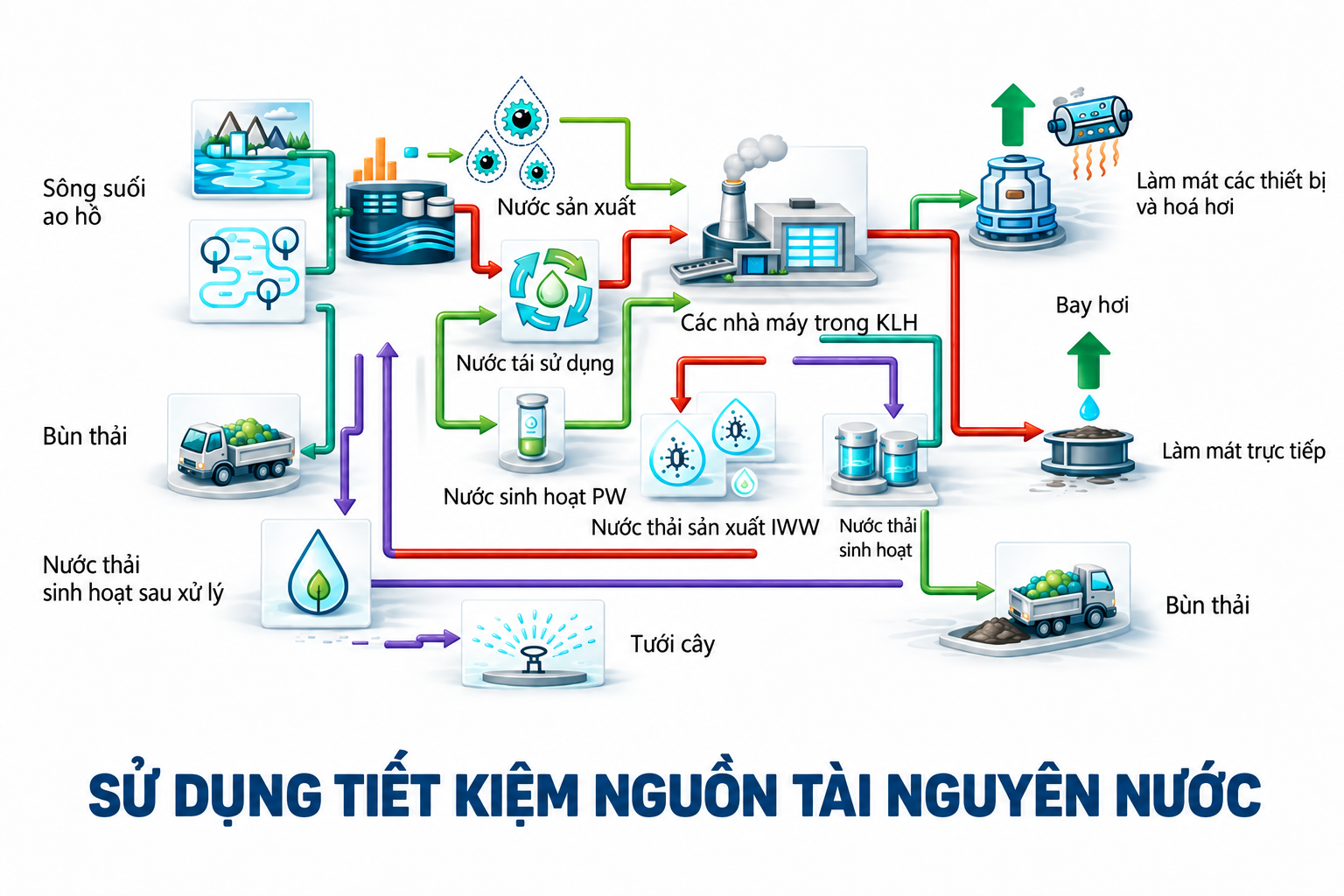 Thép Hoà Phát