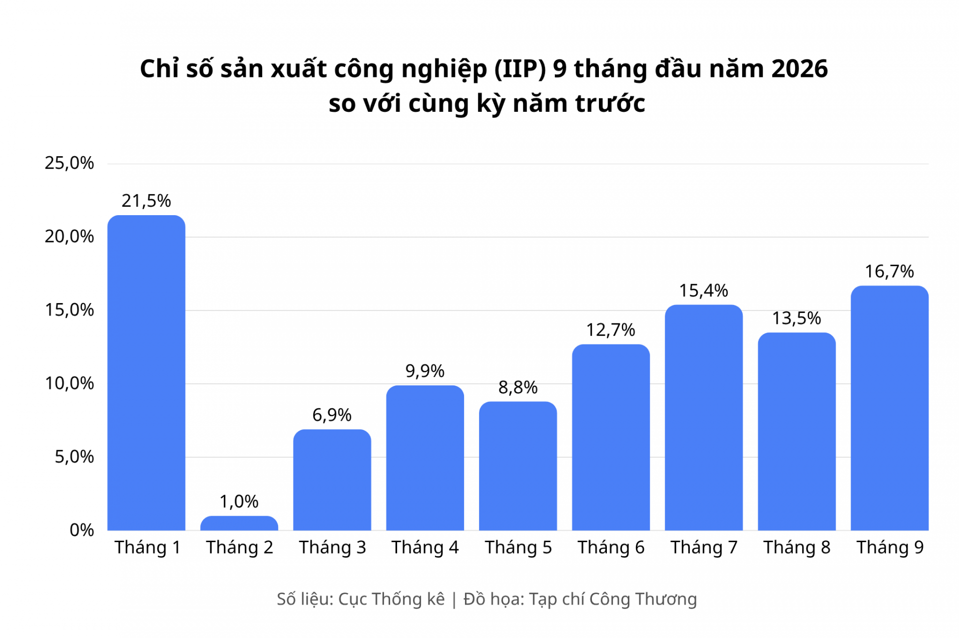 chỉ số sản xuất công nghiệp