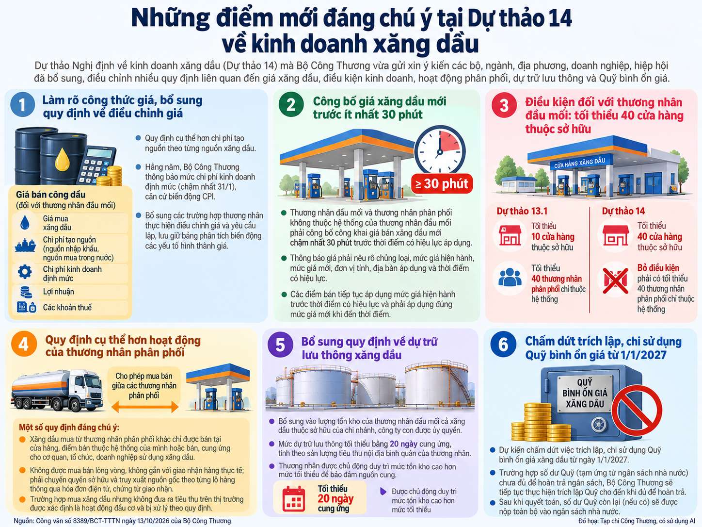 Những điểm mới đáng chú ý tại Dự thảo 14 Nghị định về kinh doanh xăng dầu