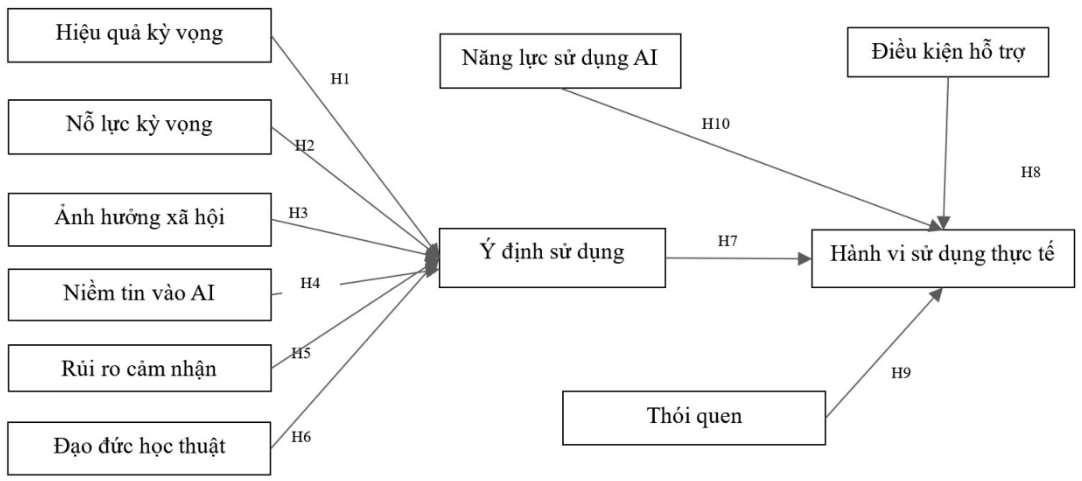 trí tuệ nhân tạo