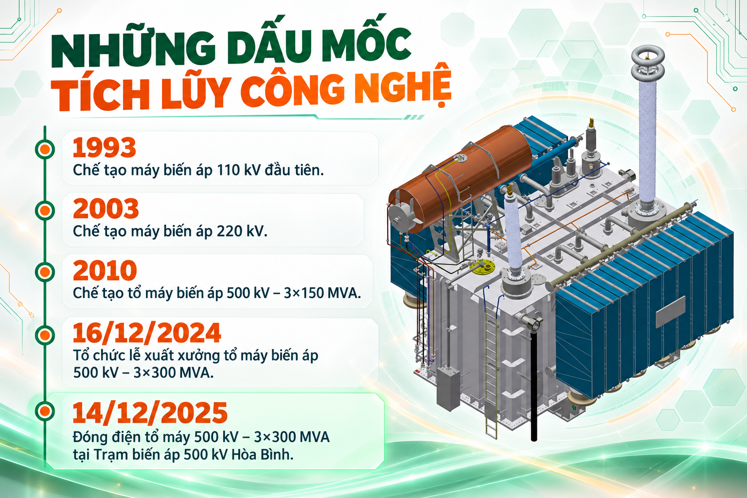 EEMC: Từ làm chủ máy biến áp 500 kV đến khát vọng vươn xa