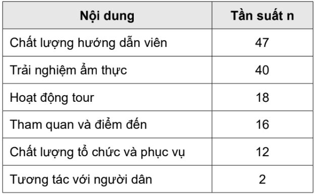 khách quốc tế
