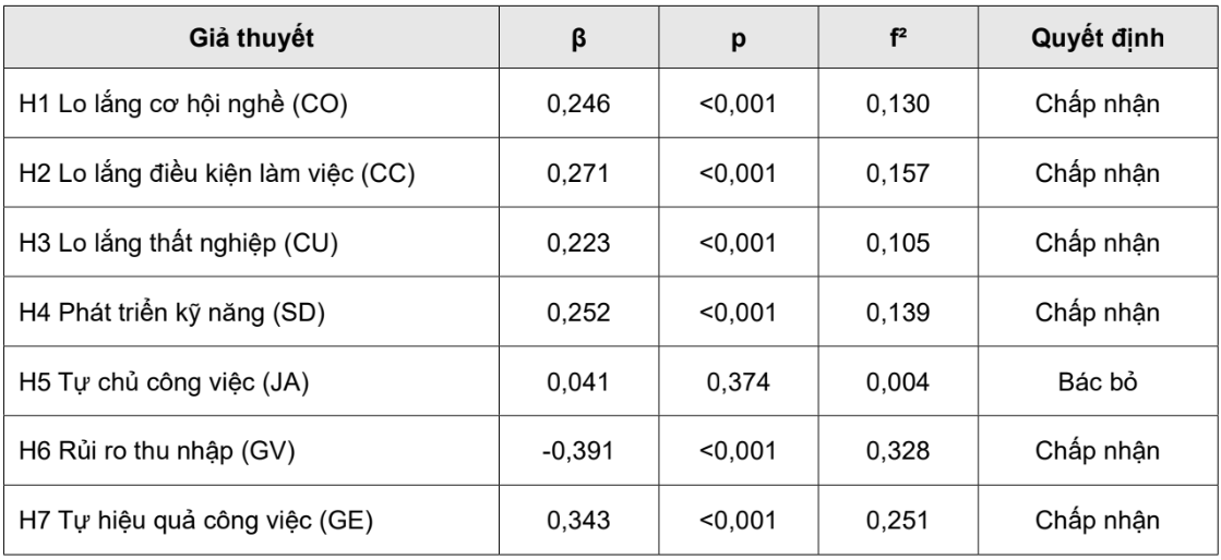 ý định tham gia
