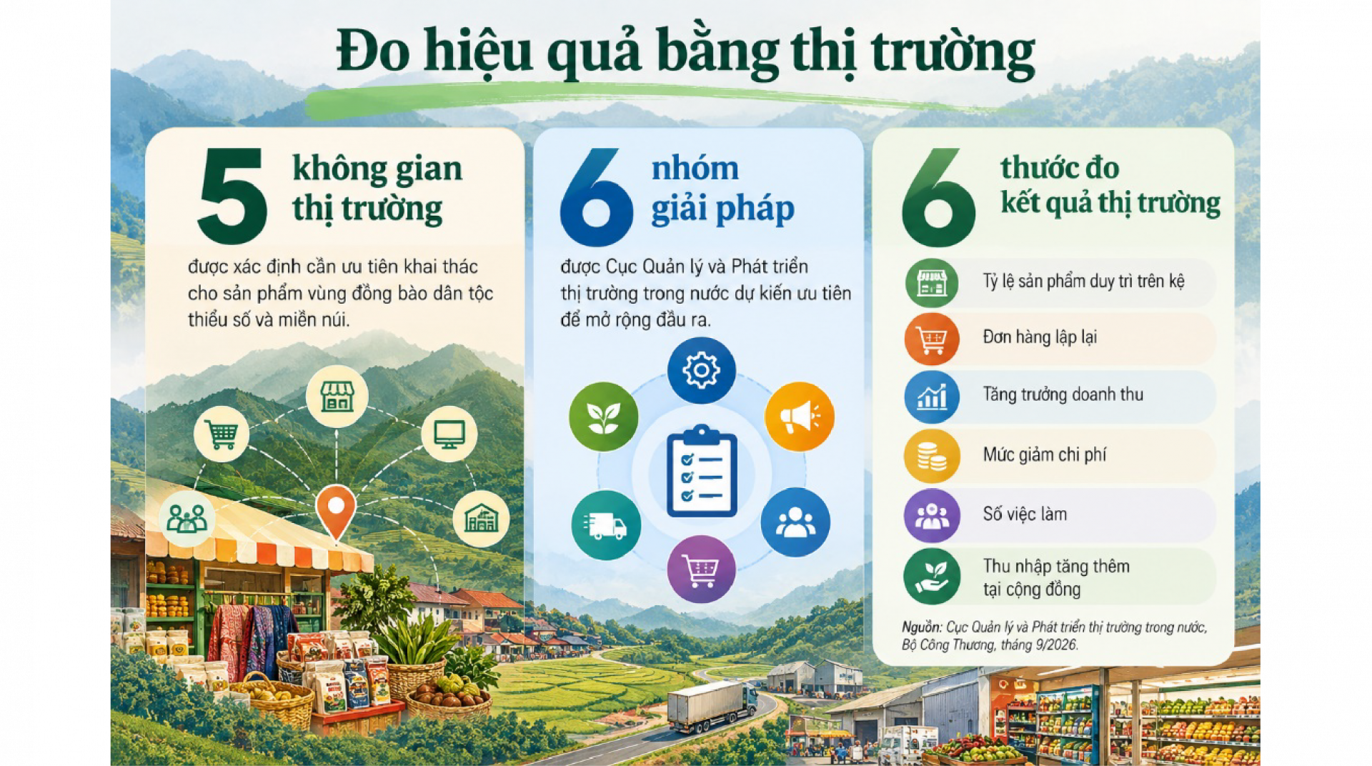 biểu đồ