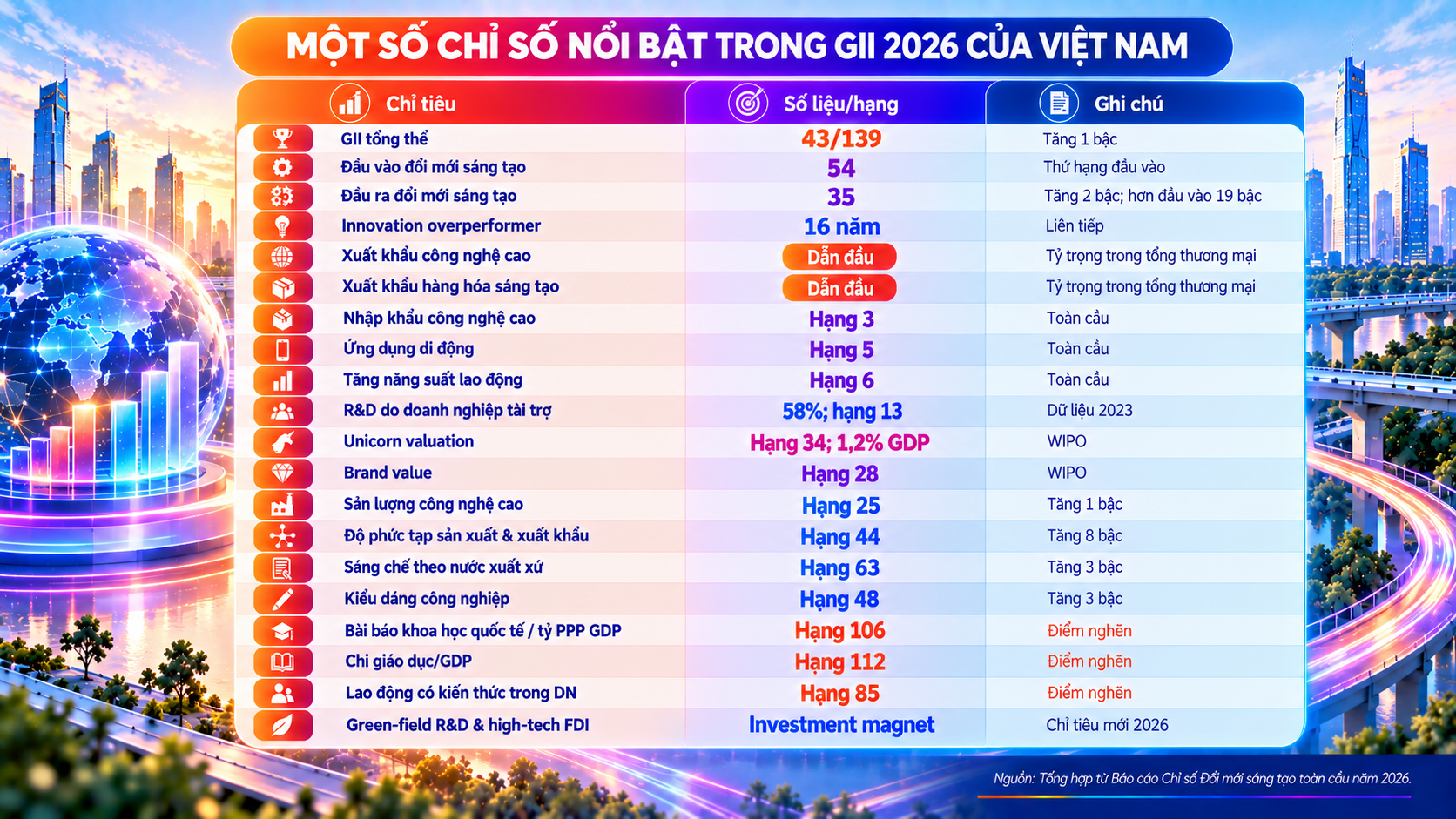 doi moi sang tao