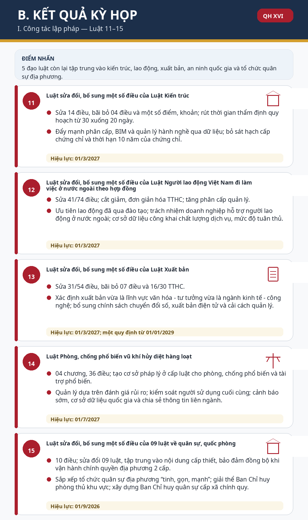 kỳ họp 4