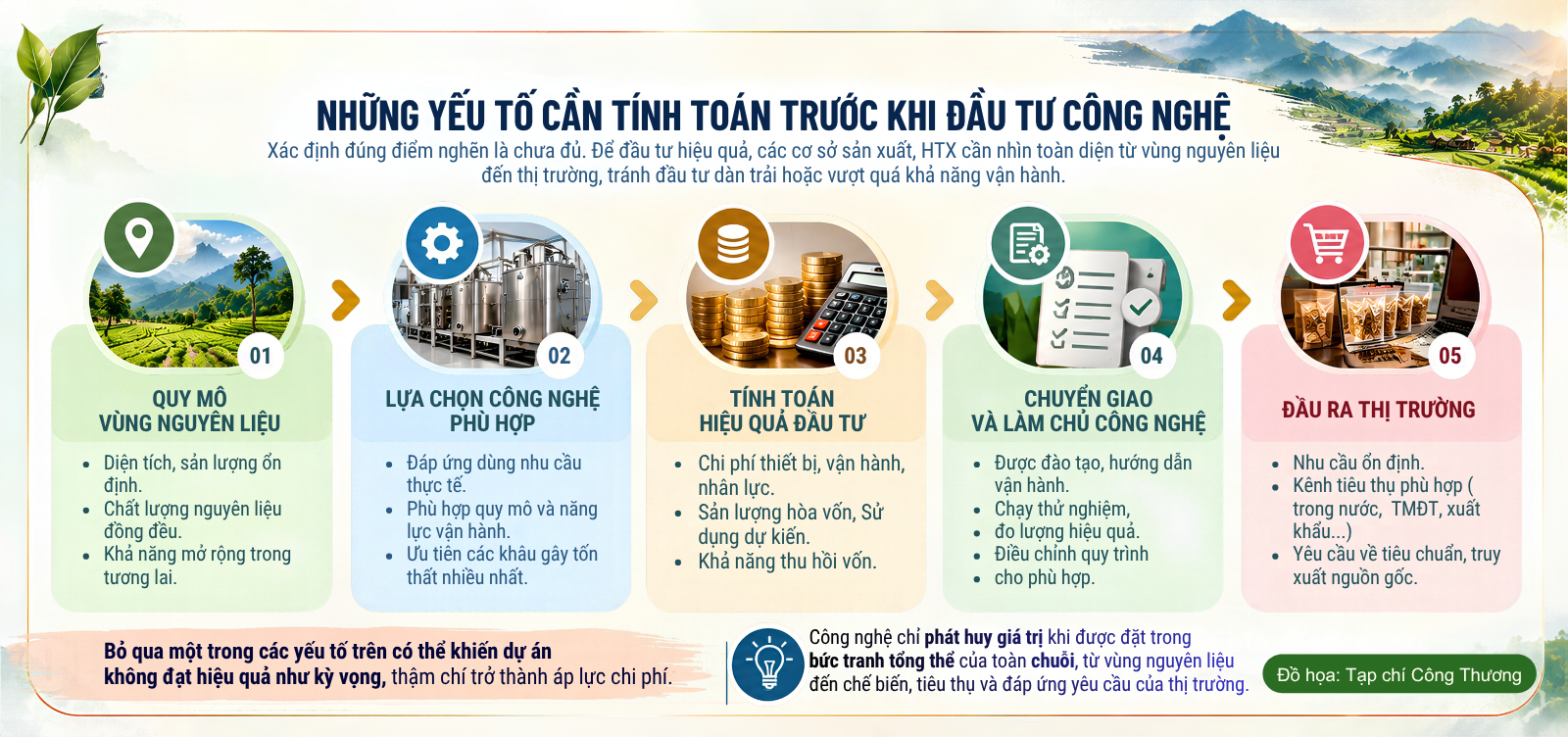 Những yếu tố cần tính toán trước khi đầu tư công nghệ