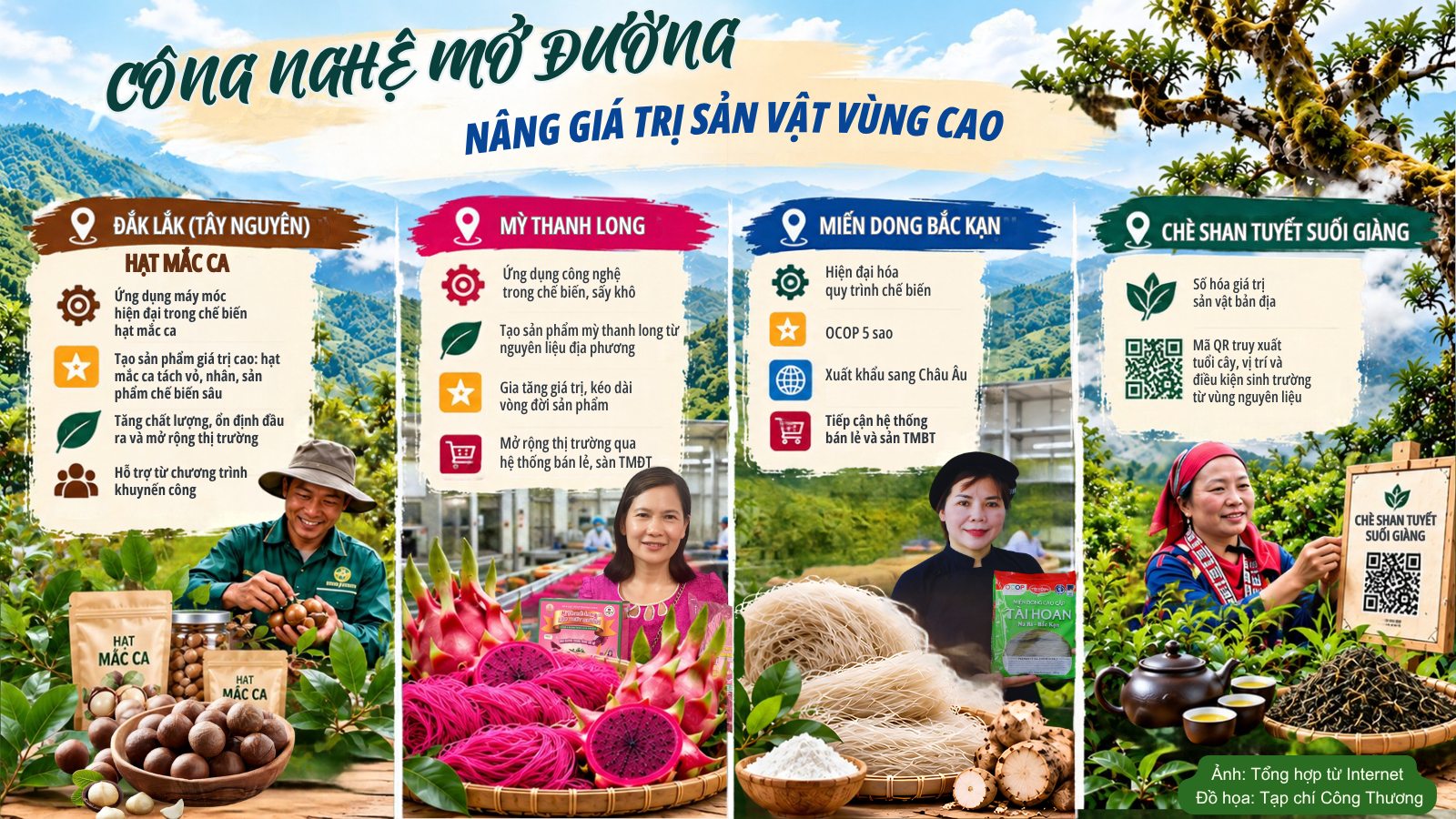 Nguồn ảnh: Tư liệu tổng hợp | Đồ họa: Tạp chí Công Thương