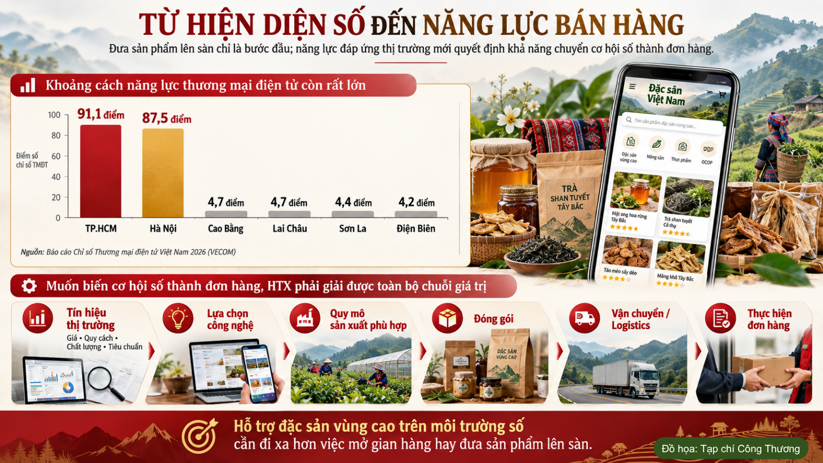 Nhận biết tín hiệu thị trường