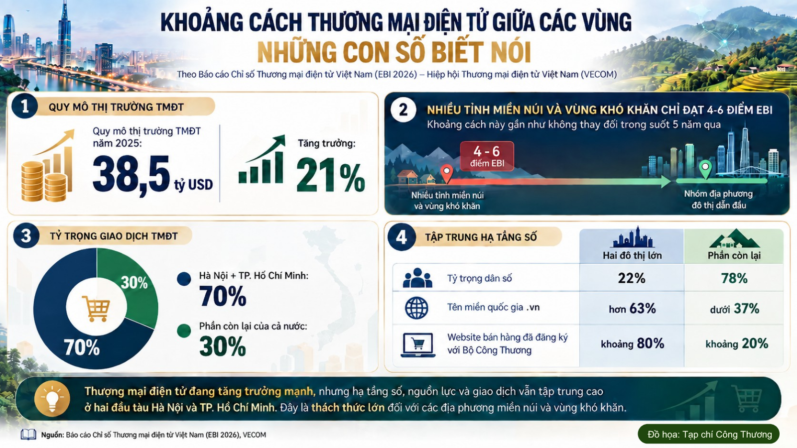 báo cáo chỉ số thương mại điện tử VN