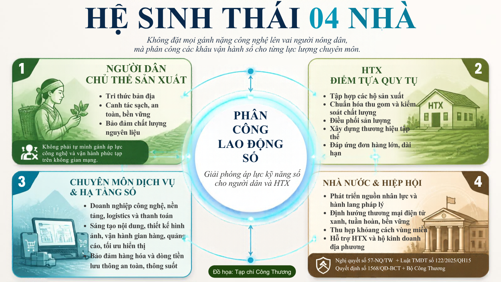 4 nhà