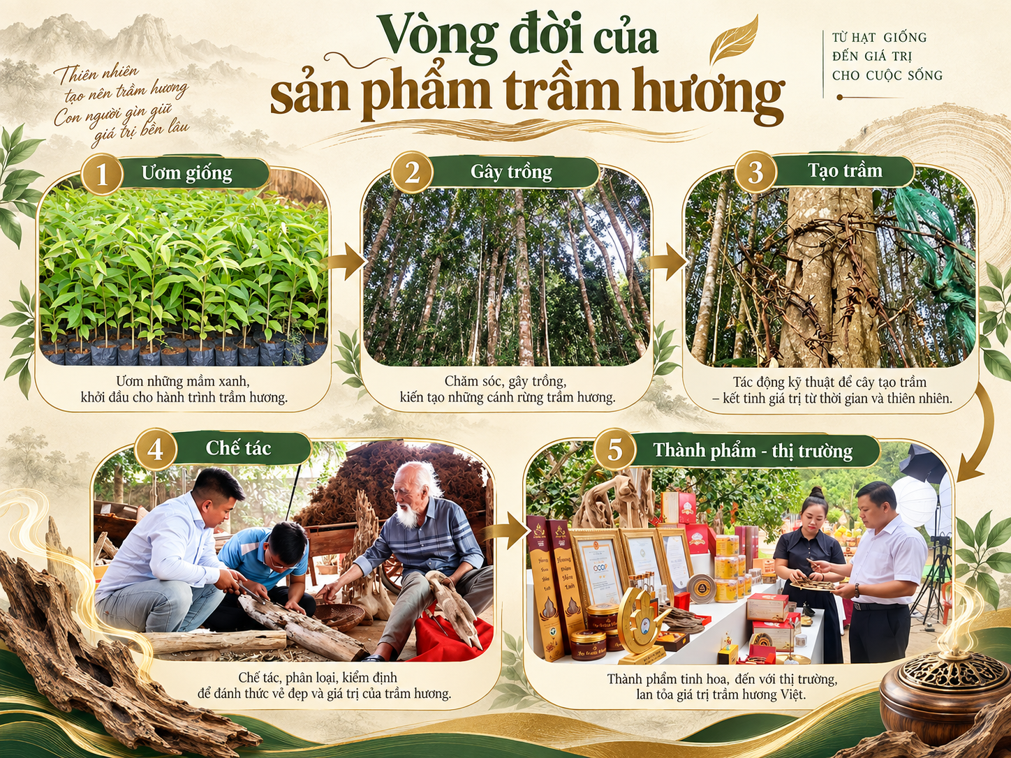 trầm hương