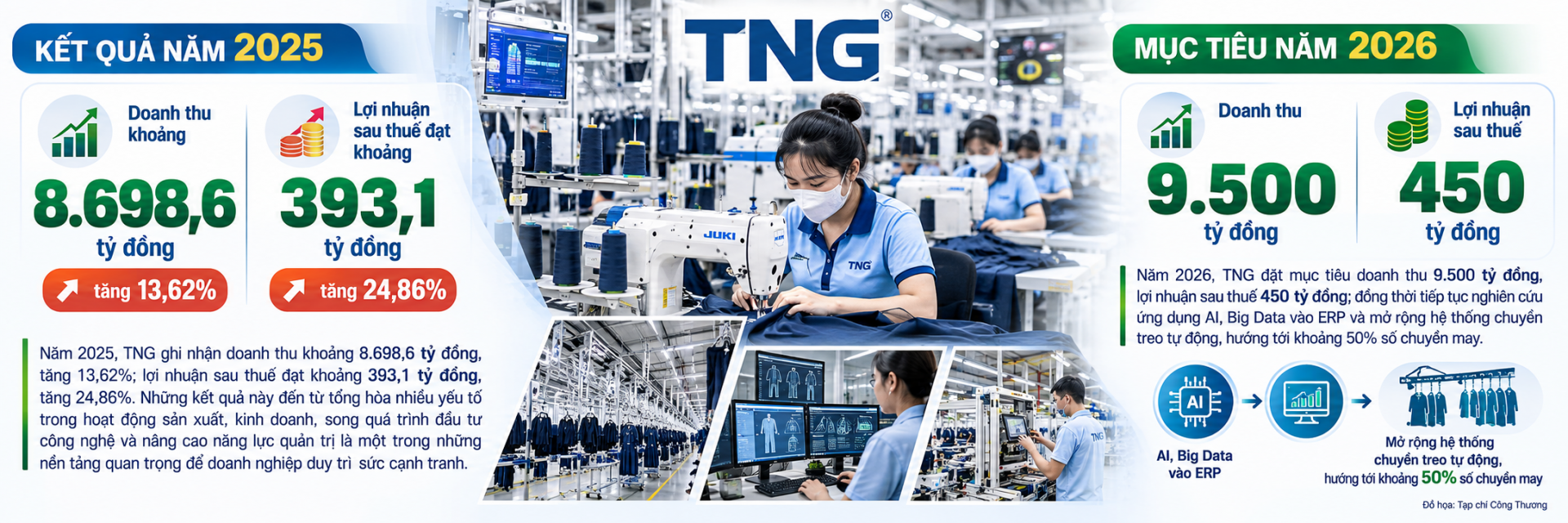 Công ty TNG