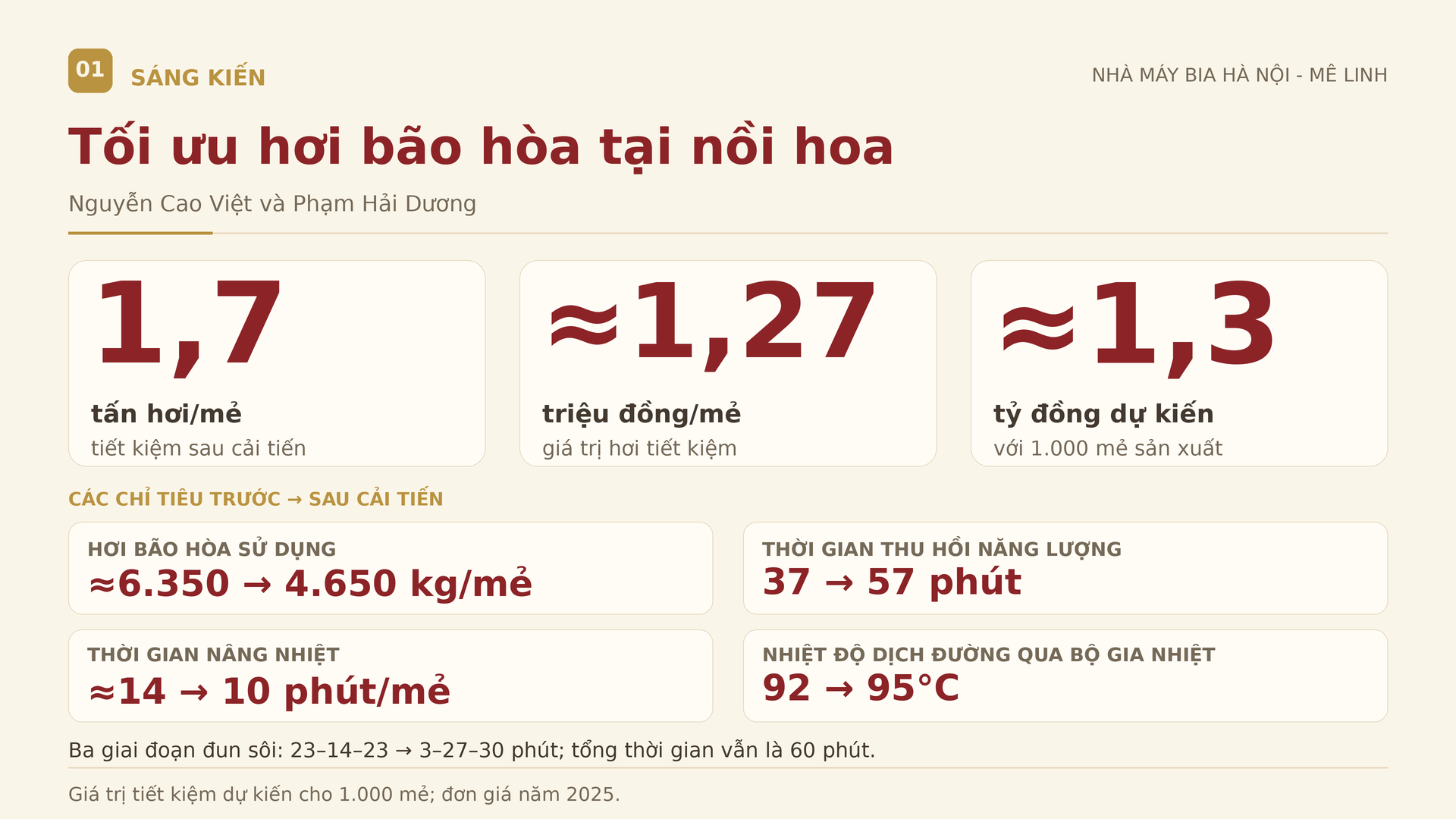 Nghị quyết 57