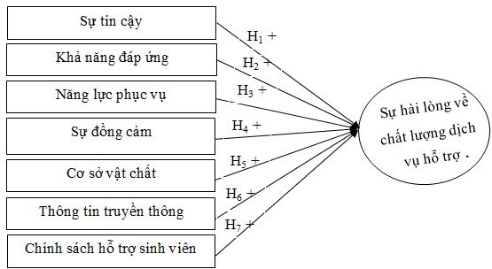 sinh vien