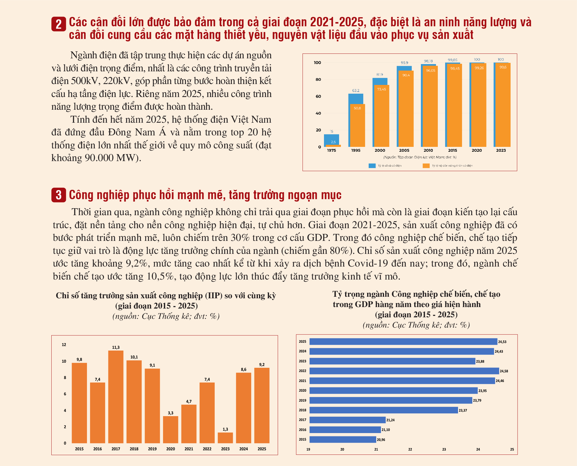 ngành Công Thương