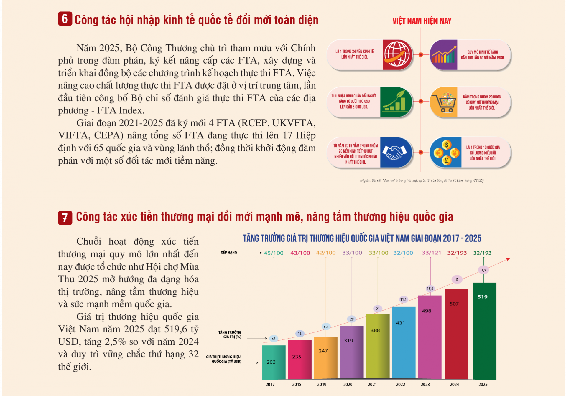 ngành Công Thương