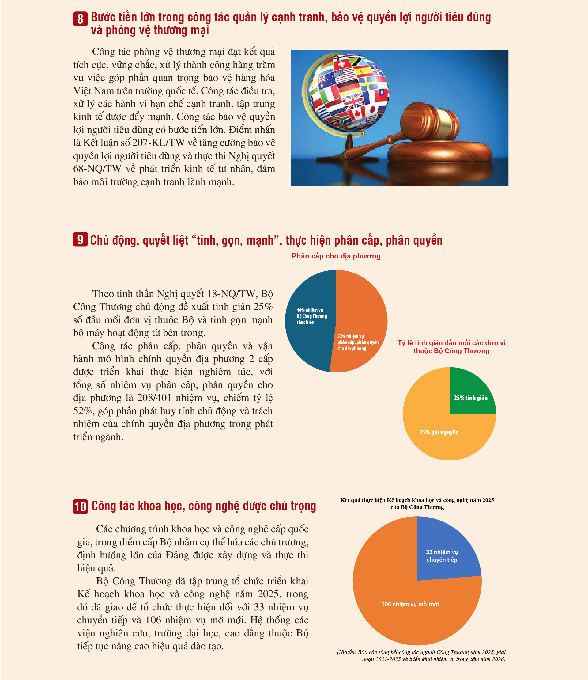 ngành Công Thương