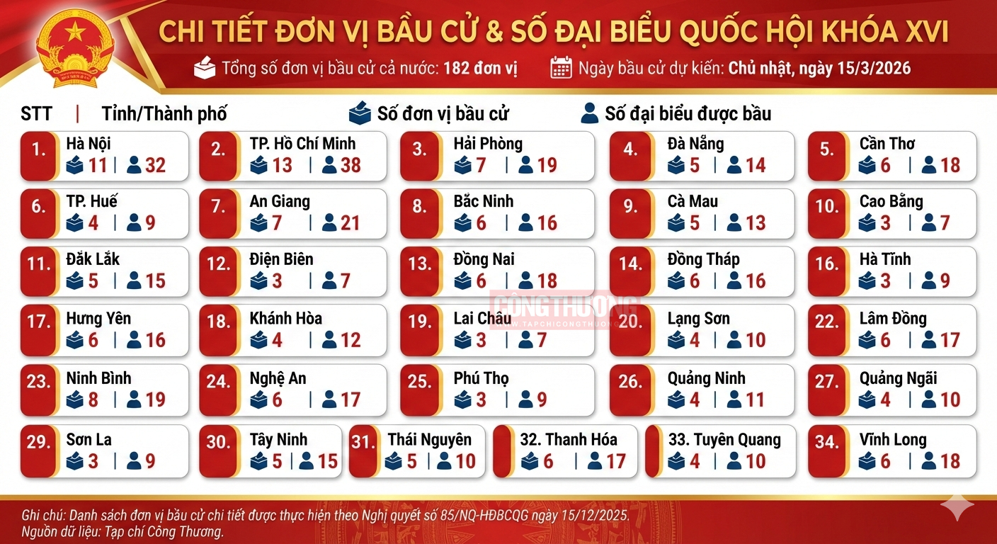 đơn vị bầu cử