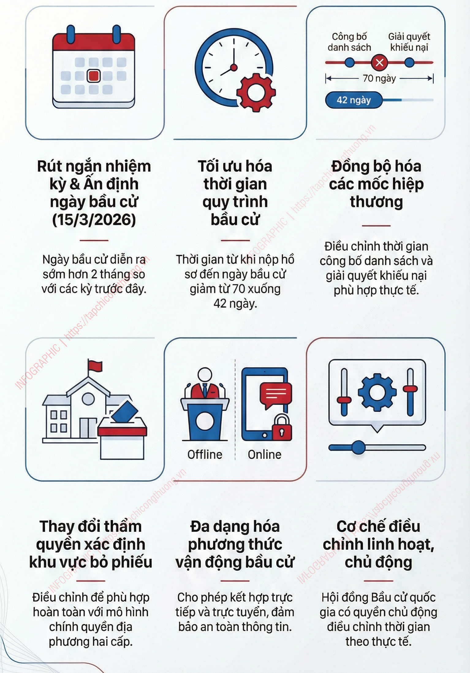 những điểm nổi bật bầu cử