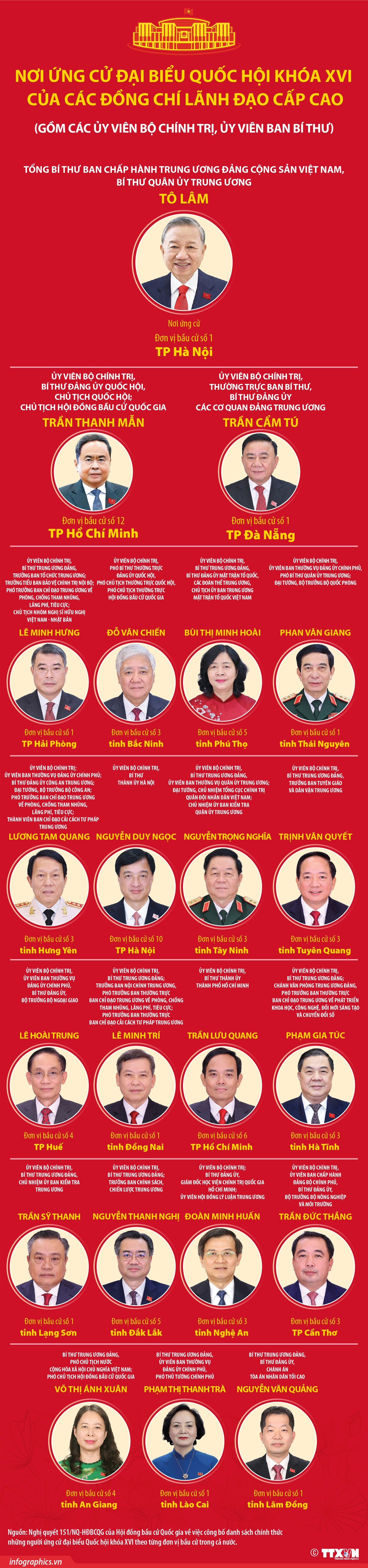 ứng cử đại biểu Quốc hội