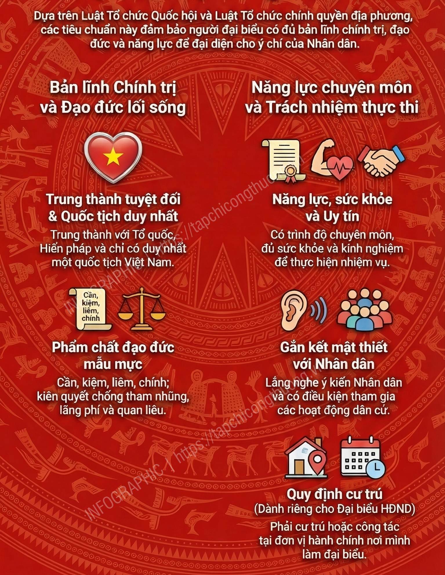 tiêu chuẩn đại biểu Quốc hội