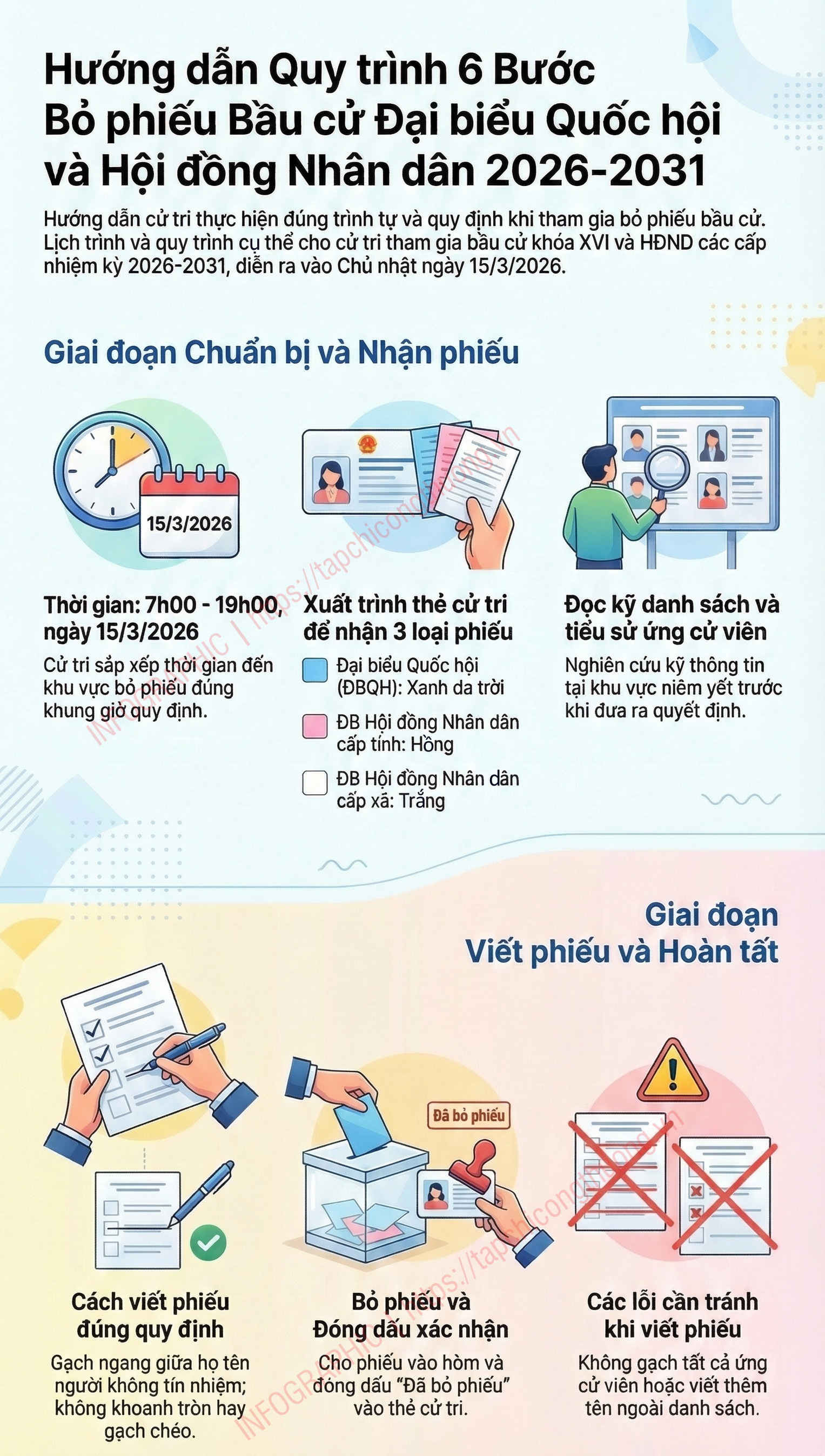 quy trình bỏ phiếu bầu cử