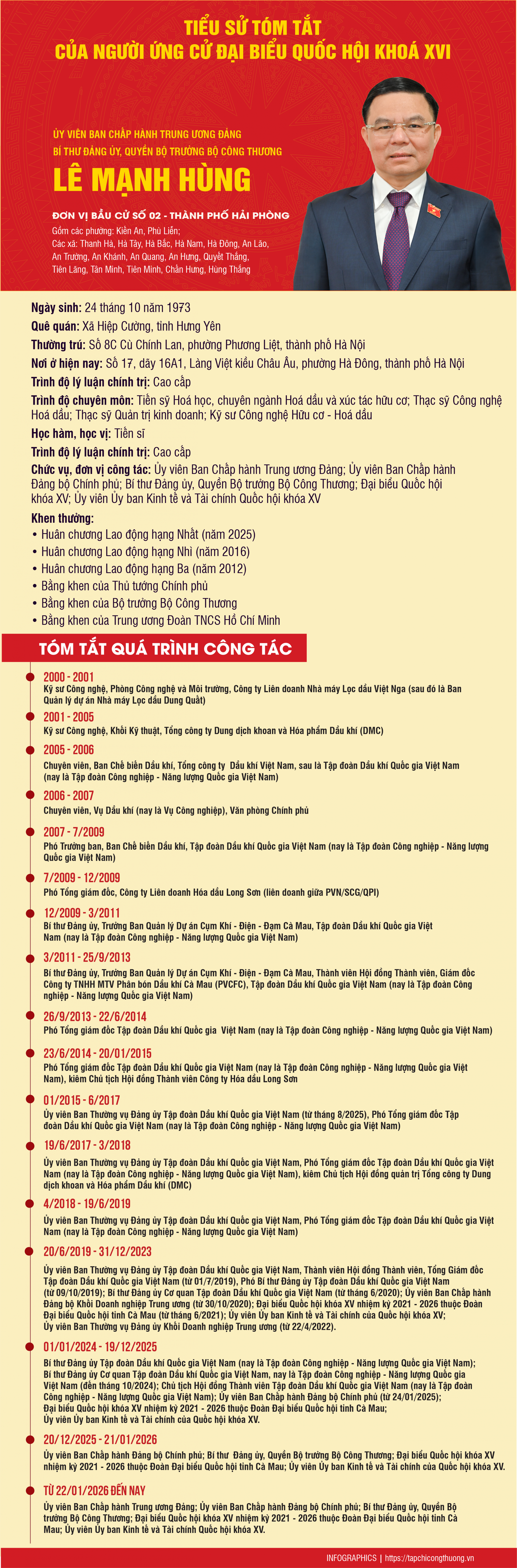 Tiểu sử tóm tắt của Ủy viên Trung ương Đảng, Bí thư Đảng ủy, Quyền Bộ trưởng Bộ Công Thương Lê Mạnh Hùng - Ứng cử đại biểu Quốc hội khóa XVI tại Thành phố Hải Phòng