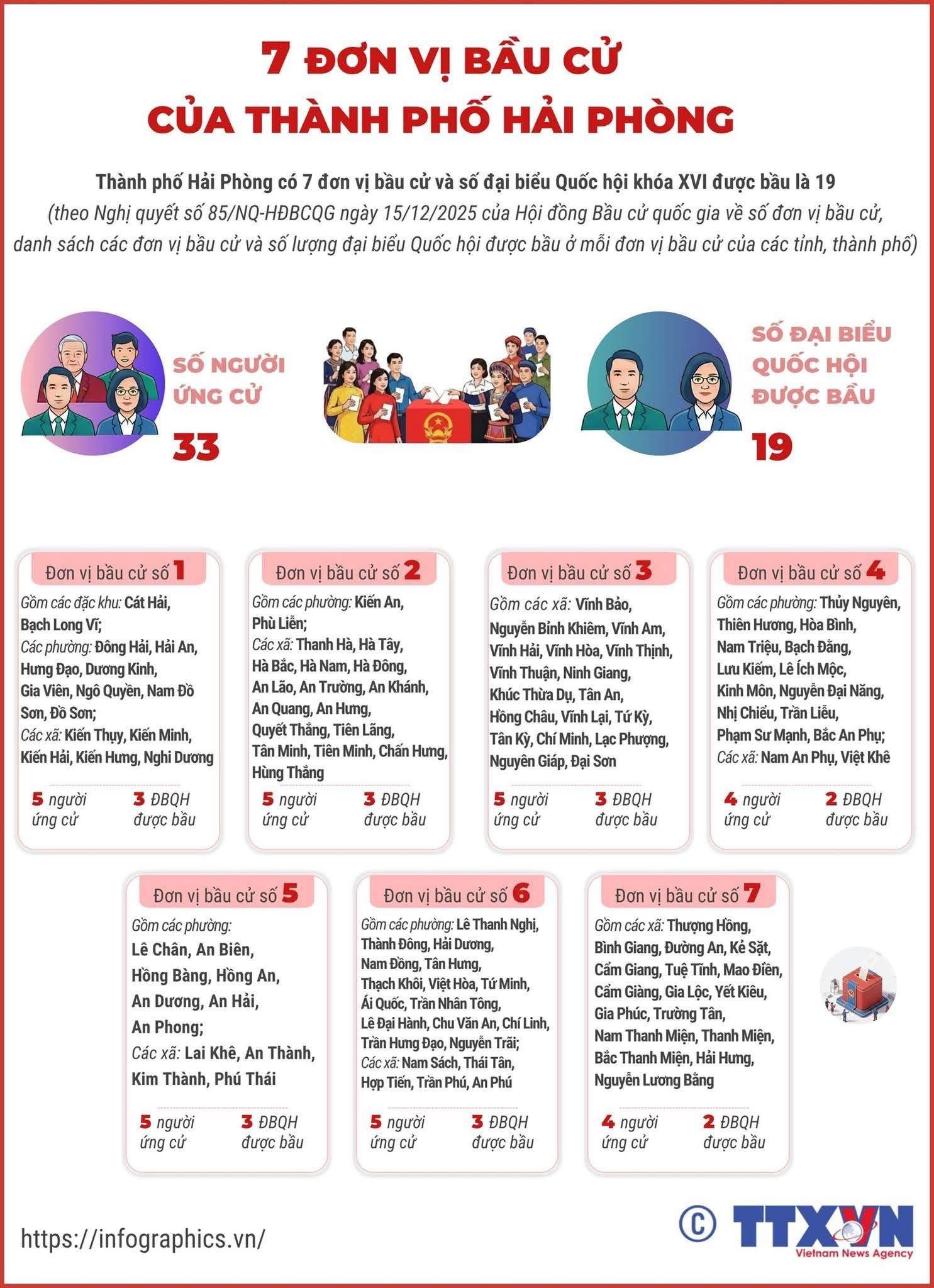 bầu cử Hải Phòng