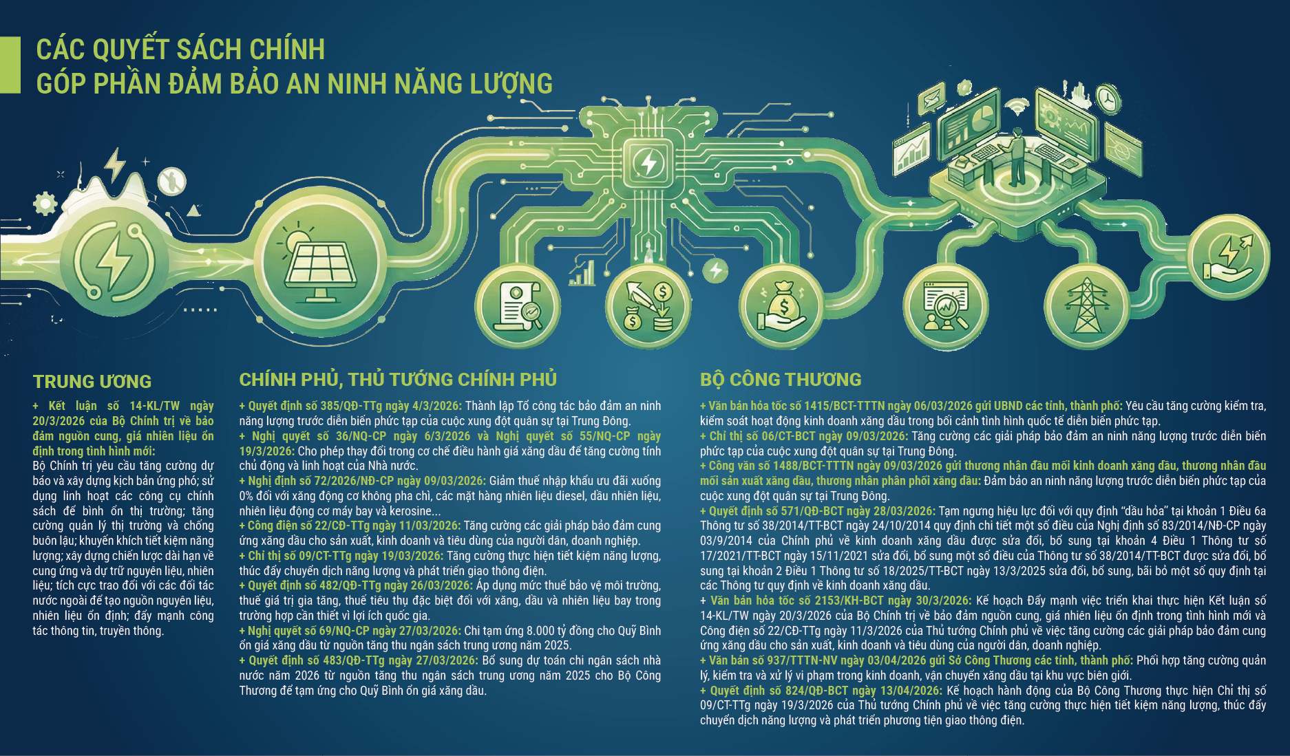 an ninh năng lượng