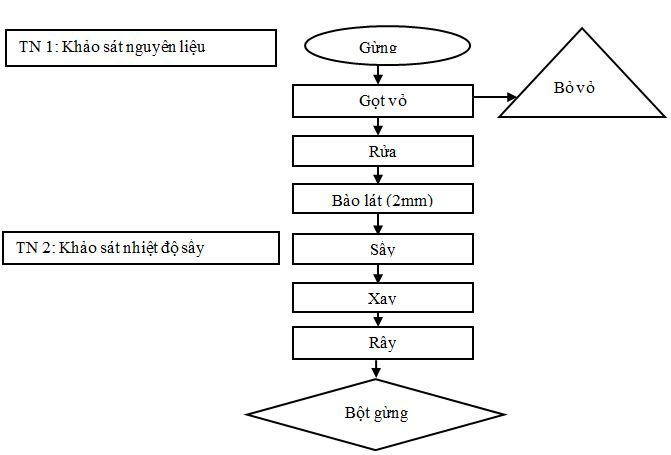 gung