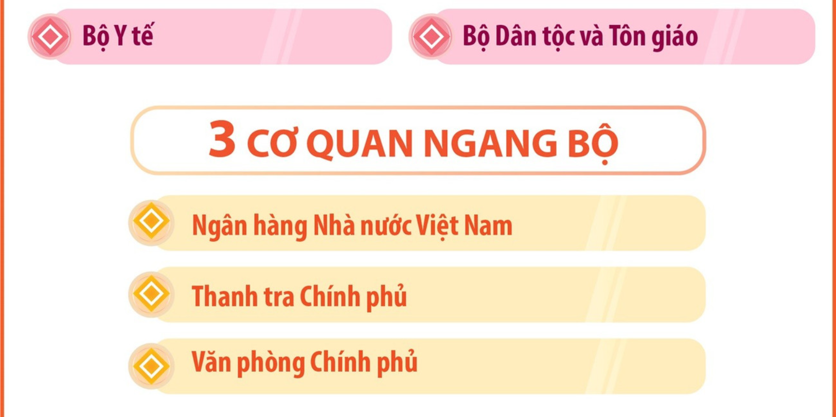 chính phủ 1