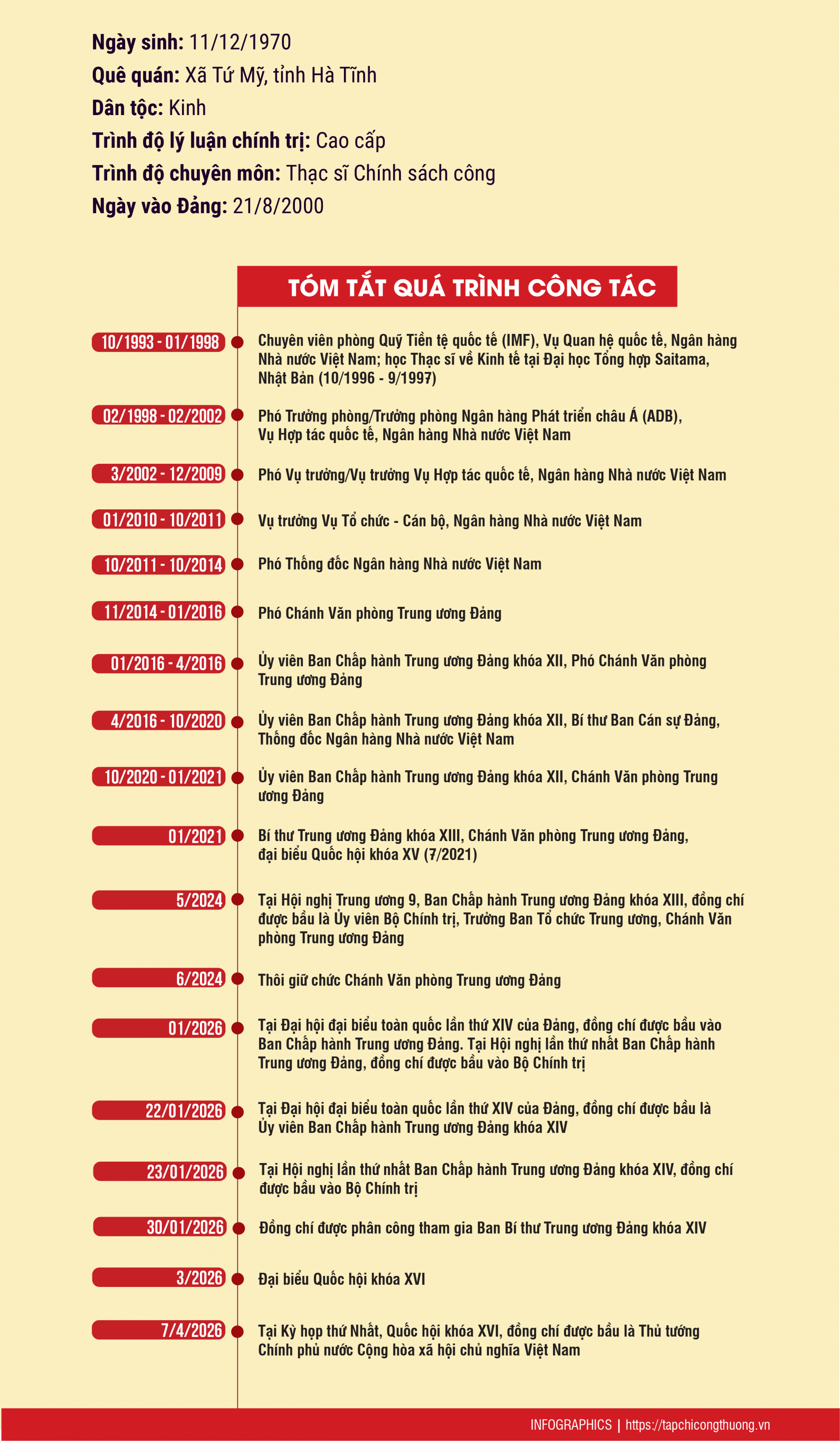 tiểu sử thủ tướng lê minh hưng