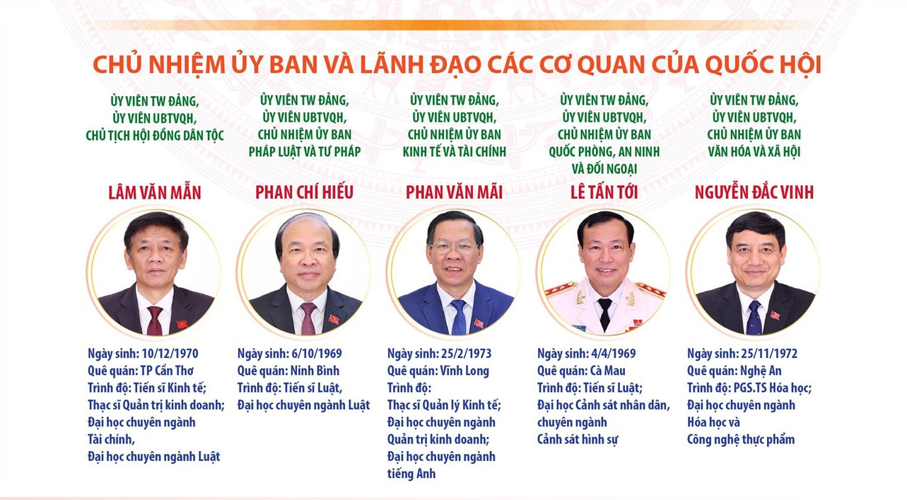 uỷ ban quốc hội