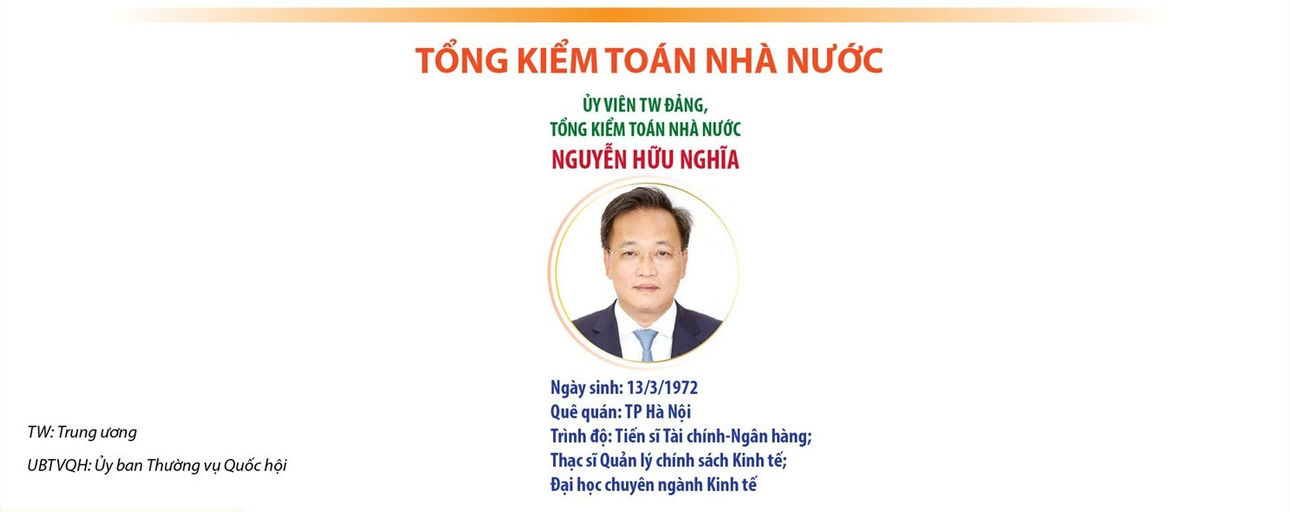 kiểm toán NN
