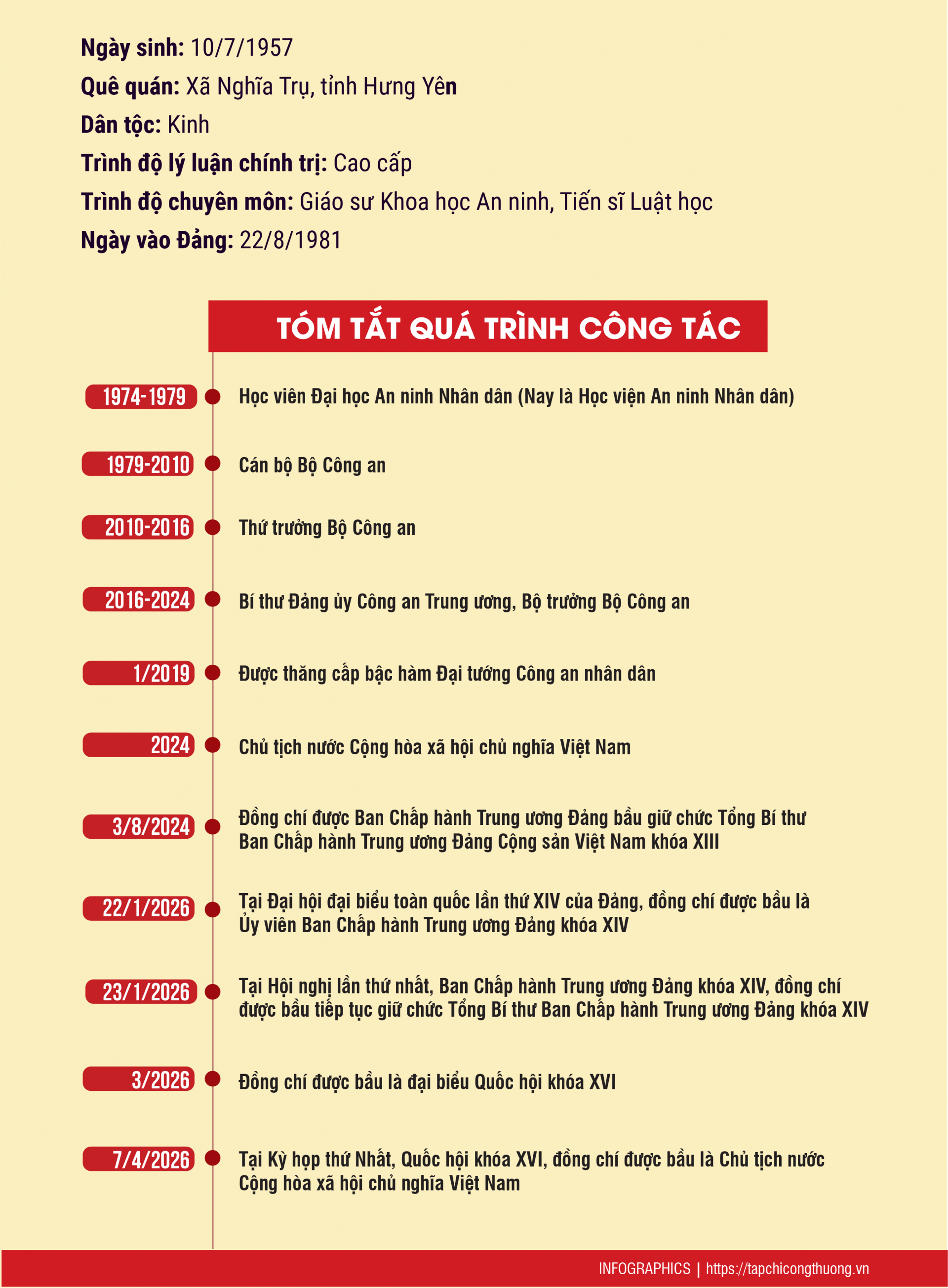 chủ tịch nước