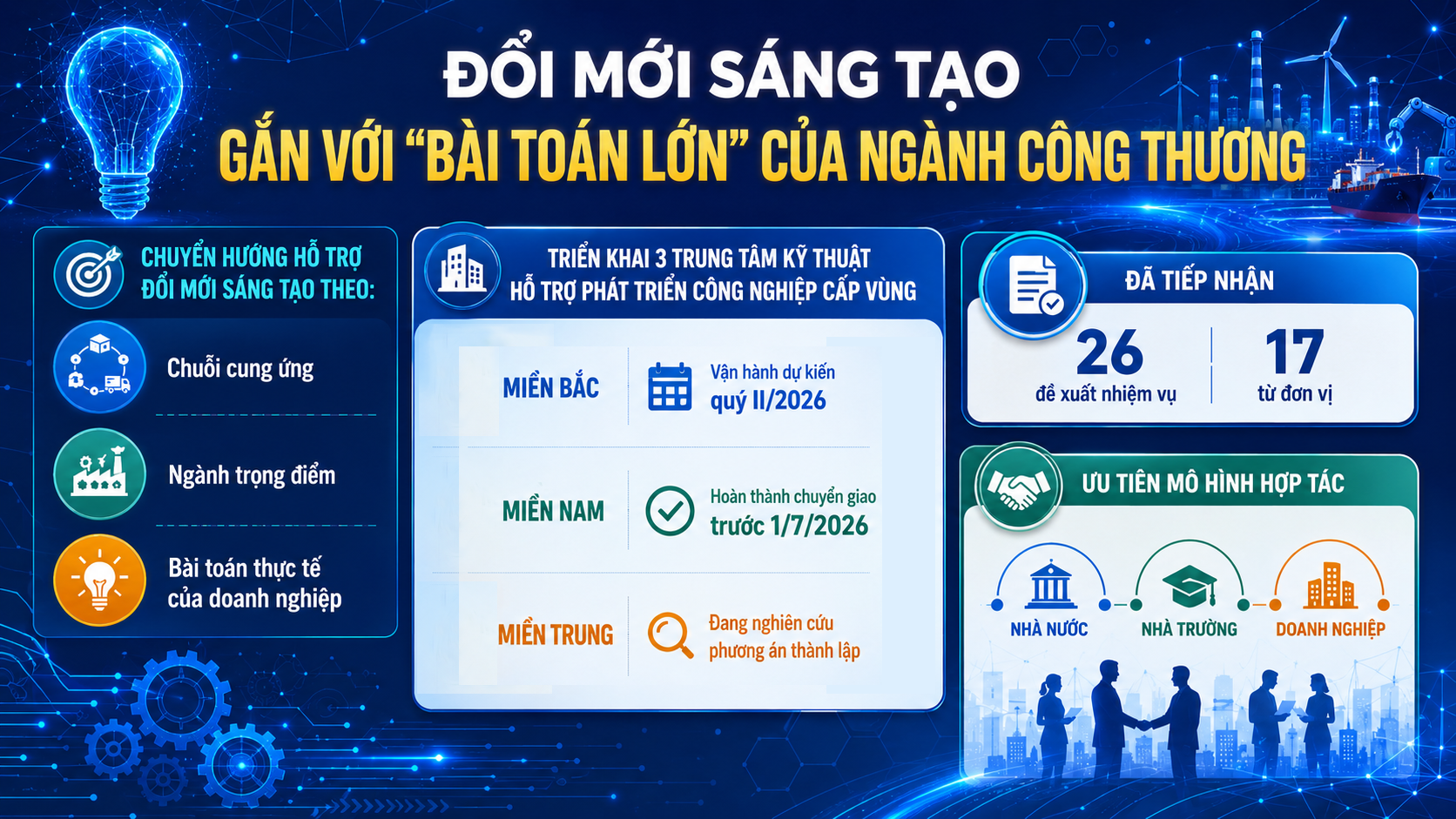 khoa hoc cong nghe