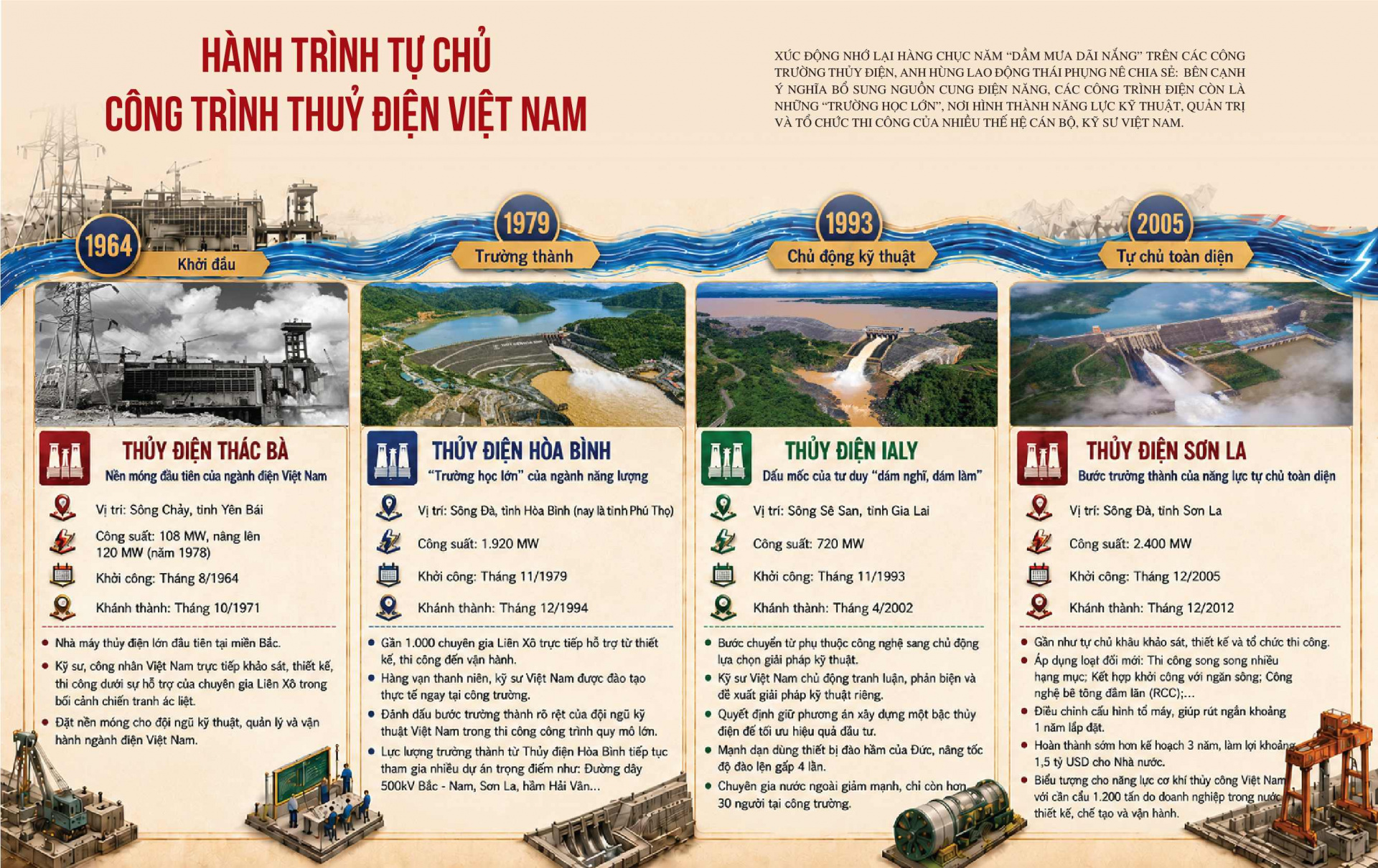 năng lượng