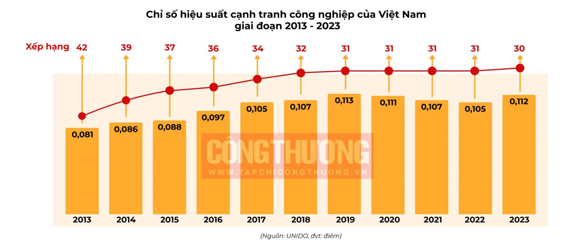 Nâng cao năng lực nội tại, hướng tới vai trò trụ cột của nền kinh tế