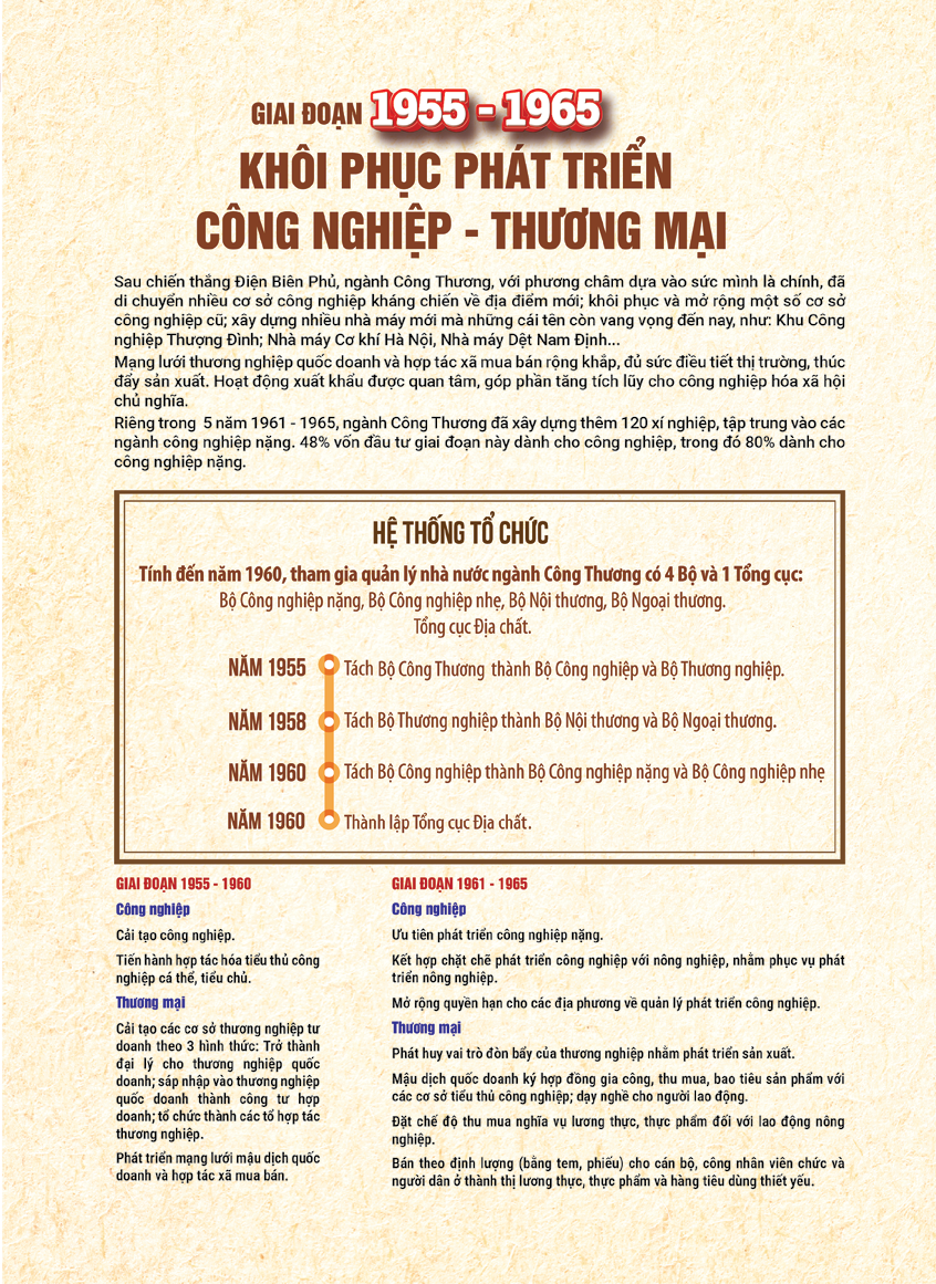 công thương 3