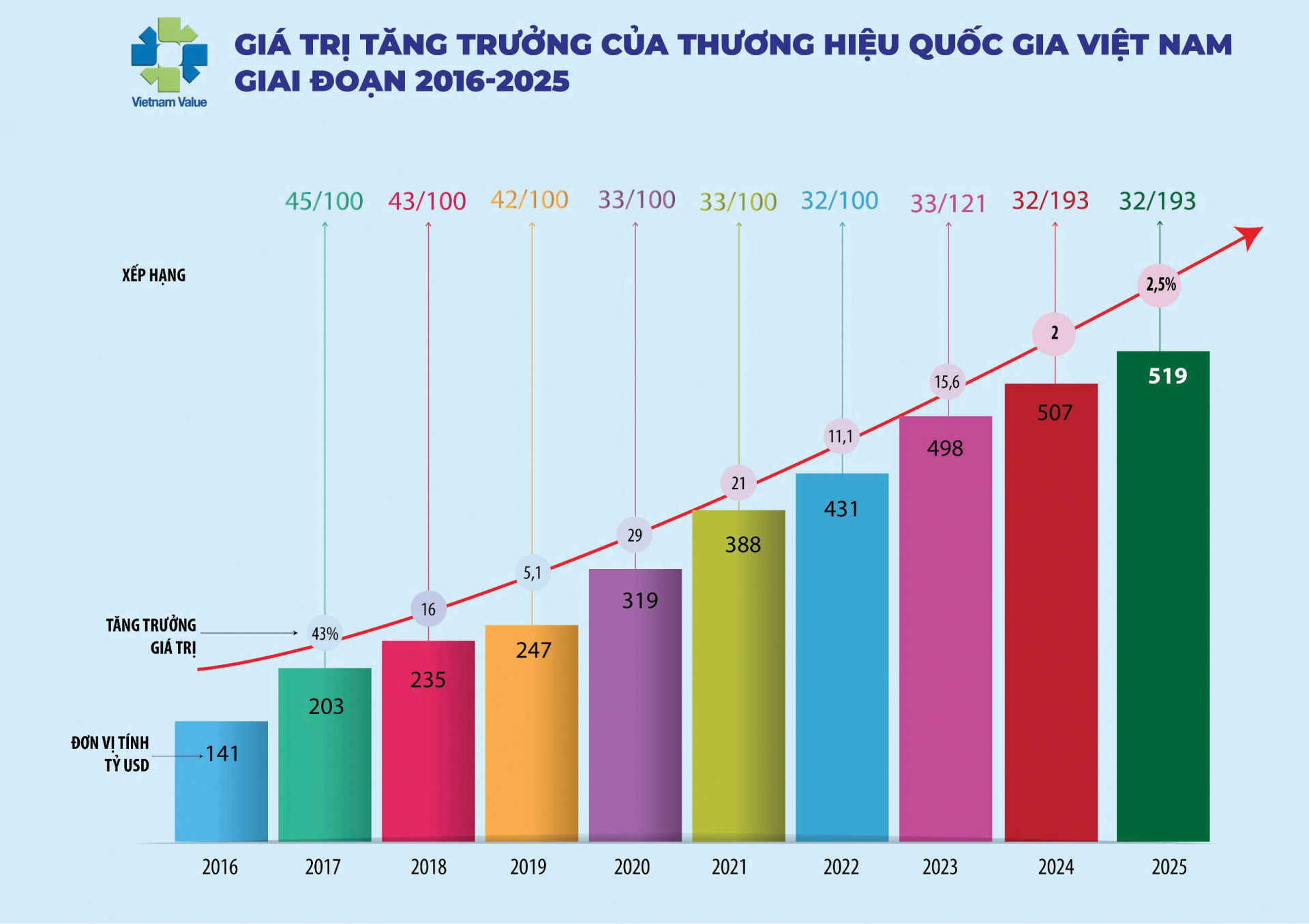 Sức mạnh nội sinh & Dấu ấn Thương hiệu Việt trên bản đồ thương mại toàn cầu