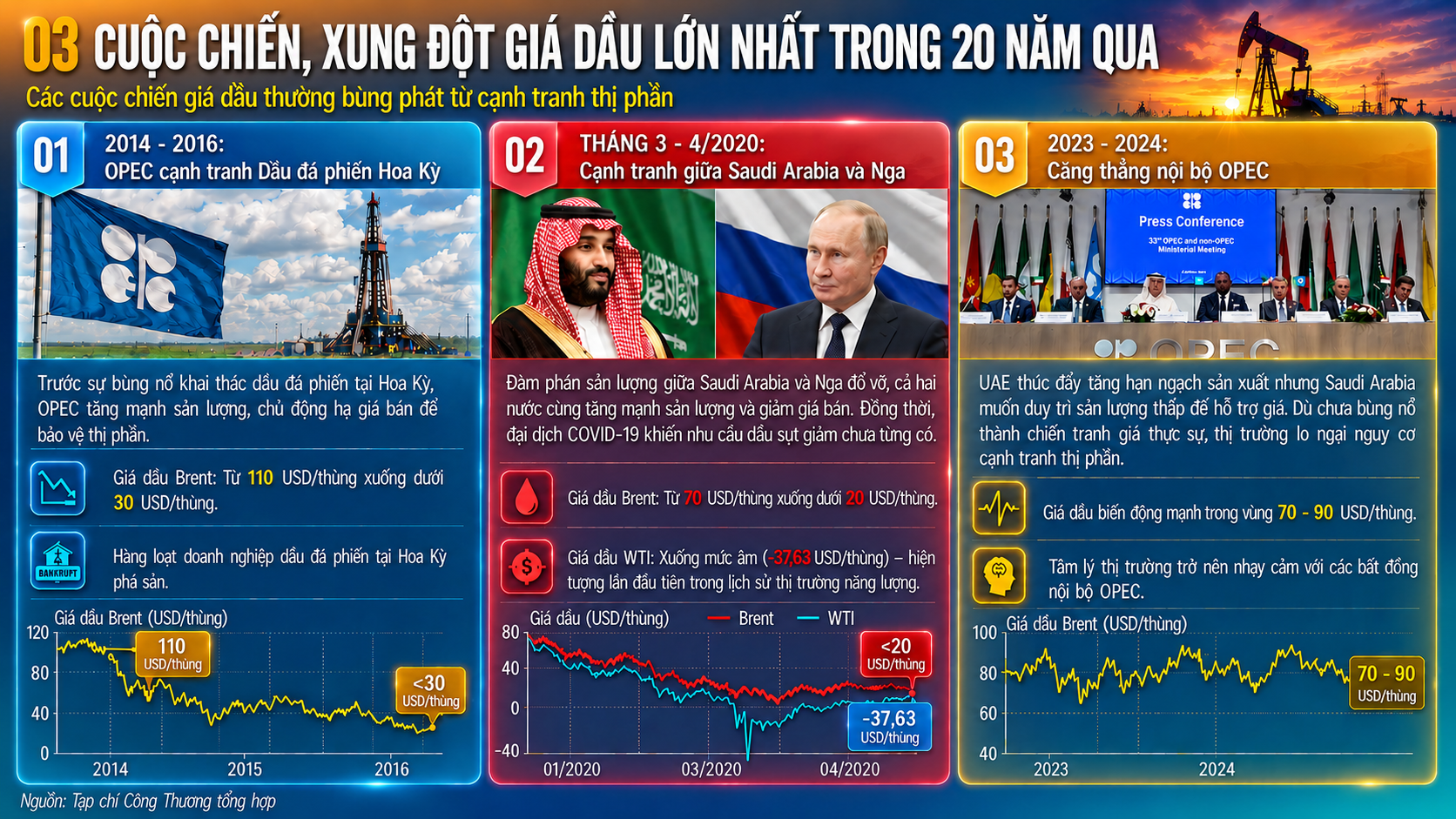 giá dầu