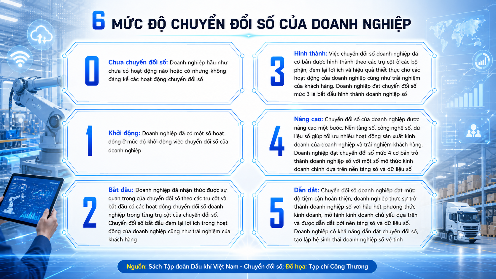 chuyển đổi số