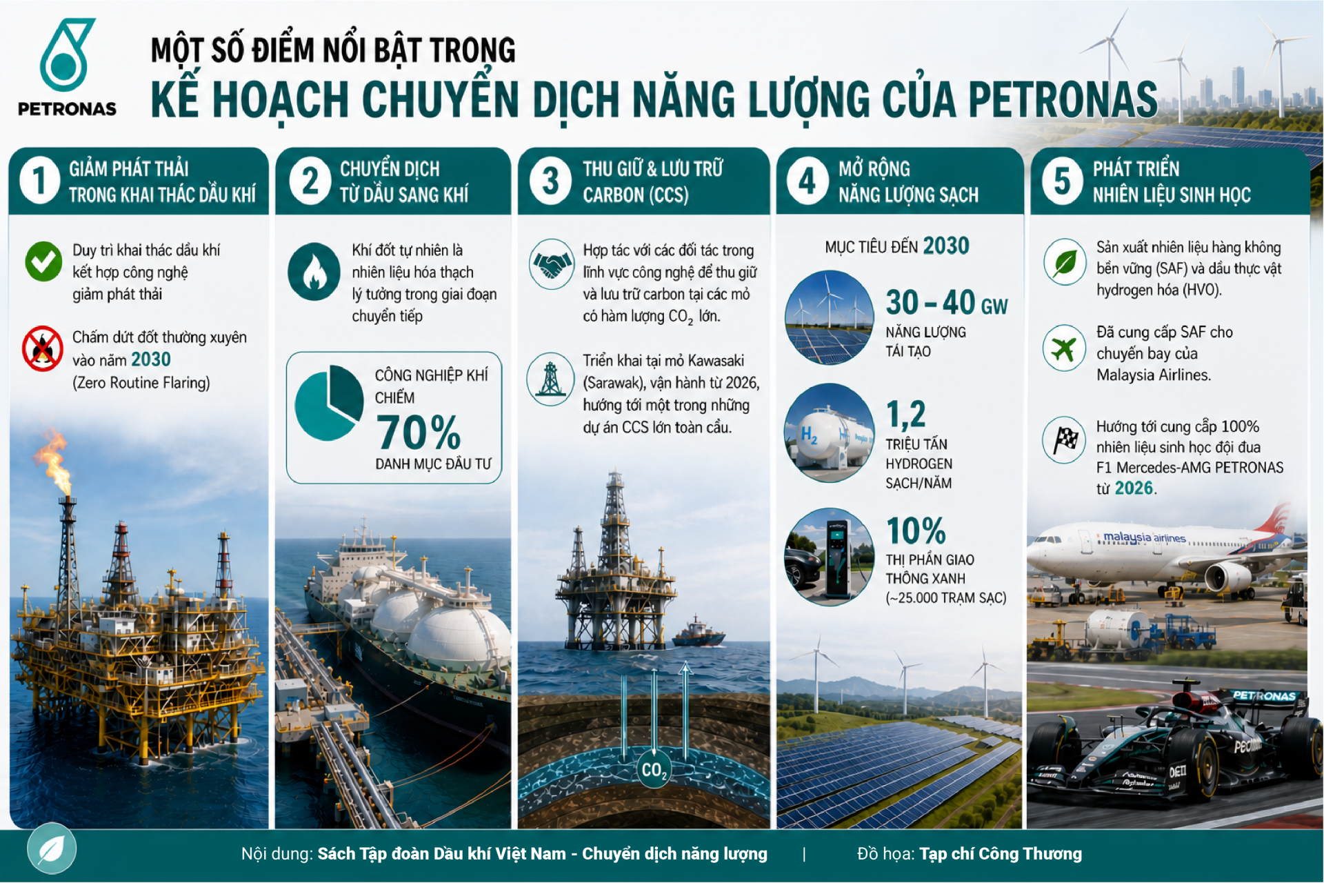 Tập đoàn Petronas