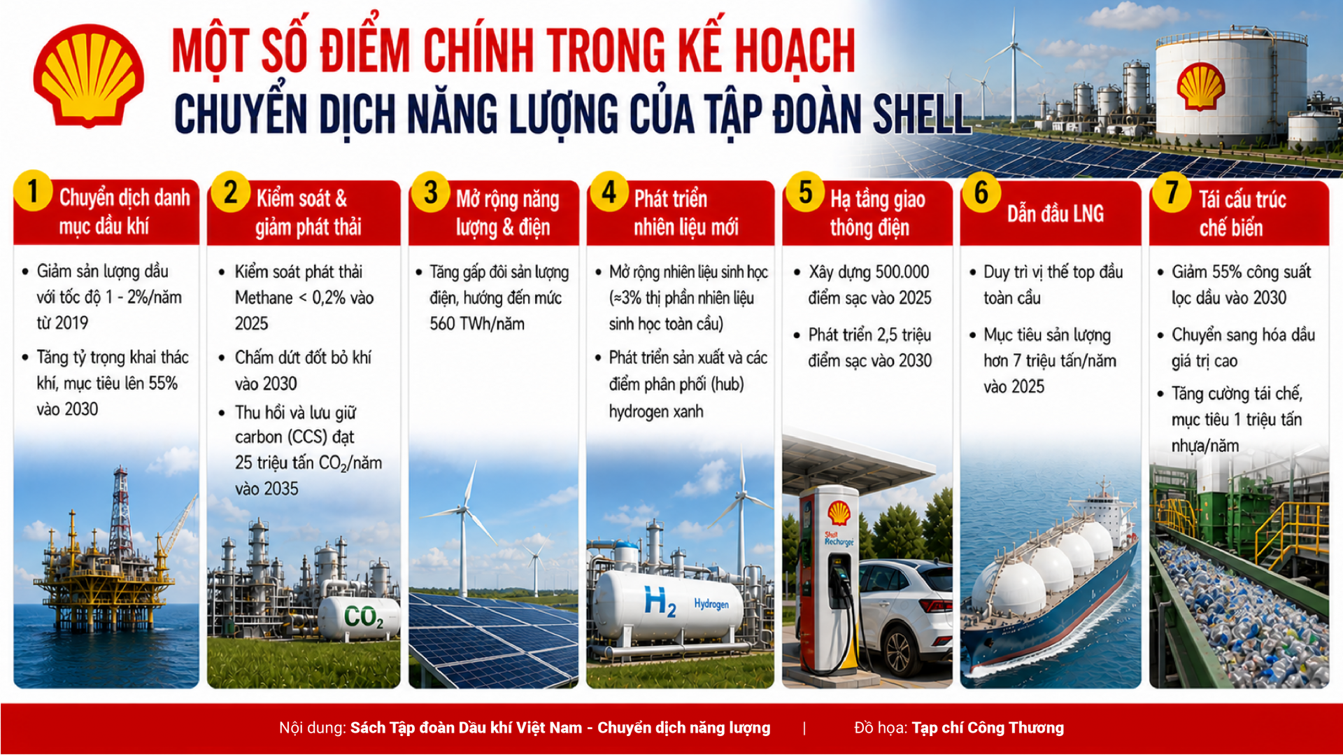 Tập đoàn Shell