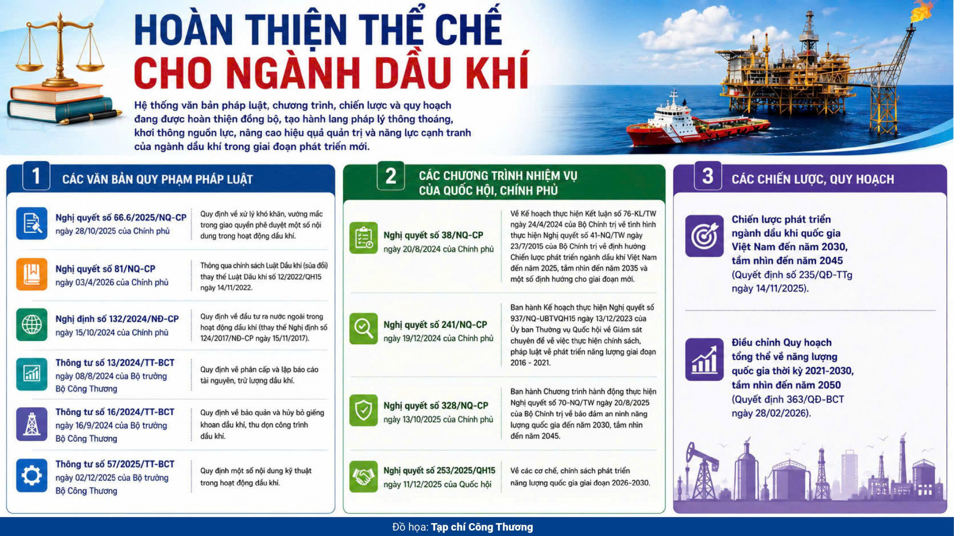 Bộ Công Thương khai mở “động lực phát triển mới” cho ngành dầu khí
