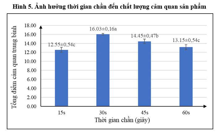 chanh dây