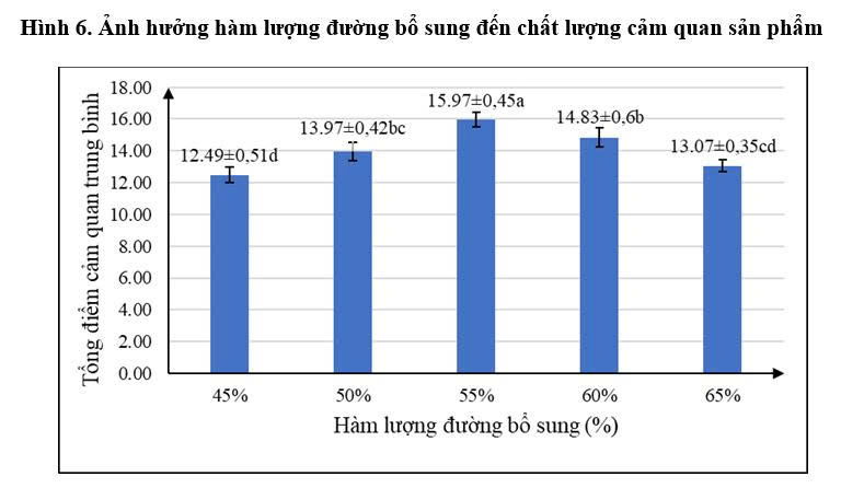 chanh dây